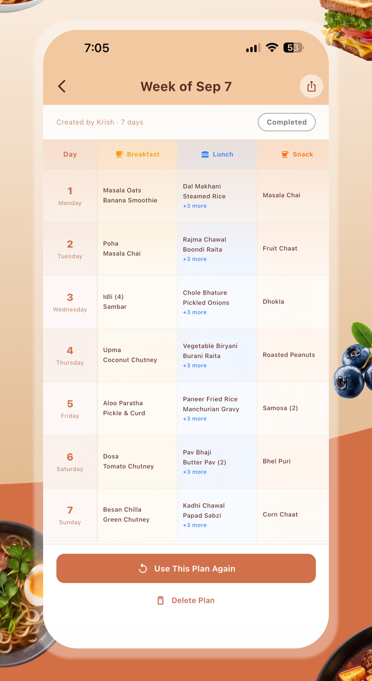 The week as a grid of days with breakfast, lunch and snack for each day